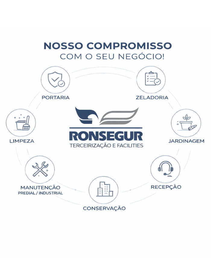 Equipe Ronsegur — Serviços de facilities e terceirização